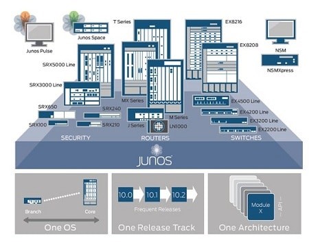 Primeros pasos para configurar router Juniper de la serie MX
