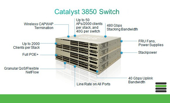 Porque comprar Switch Catalyst Cisco 3850