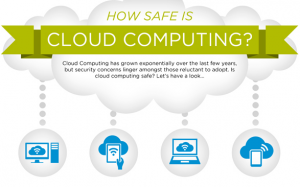 cloud-computing-nube
