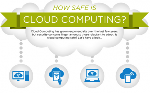cloud-computing-nube