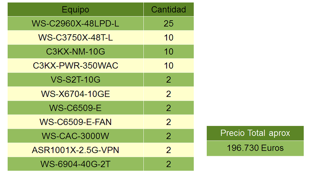 propuesta2