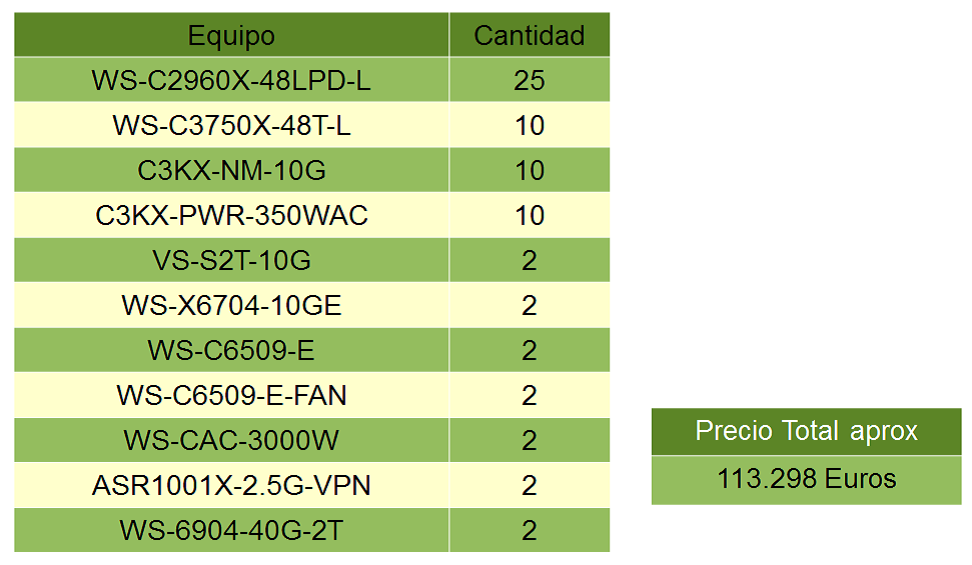 propuesta3