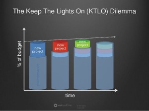 challenging-the-it-status-quo-9-638