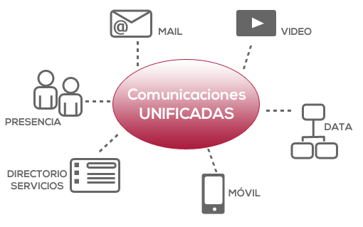 Comunicaciones-unificadas-Zendos