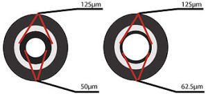  transceivers de fibra óptica multimodo