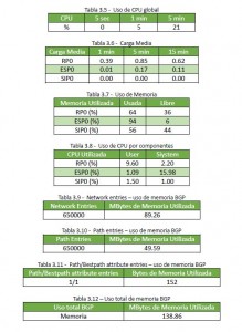 Adyacencia con 1 peer Cisco ASR1002