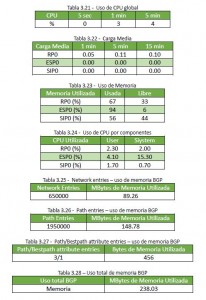 Adyacencia con 3peers Cisco ASR1002