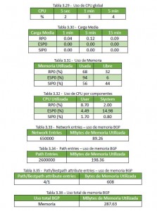 Adyacencia con 4peers Cisco ASR1002