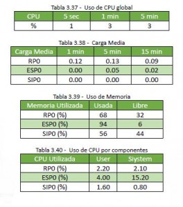 Tabla Cisco ASR1002 Router