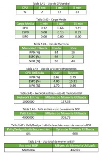 Trafico sostenido en 1Gbps Cisco ASR1002