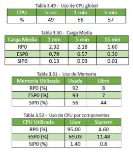 Trafico sostenido en 1Gbps IPV4 Cisco ASR1002
