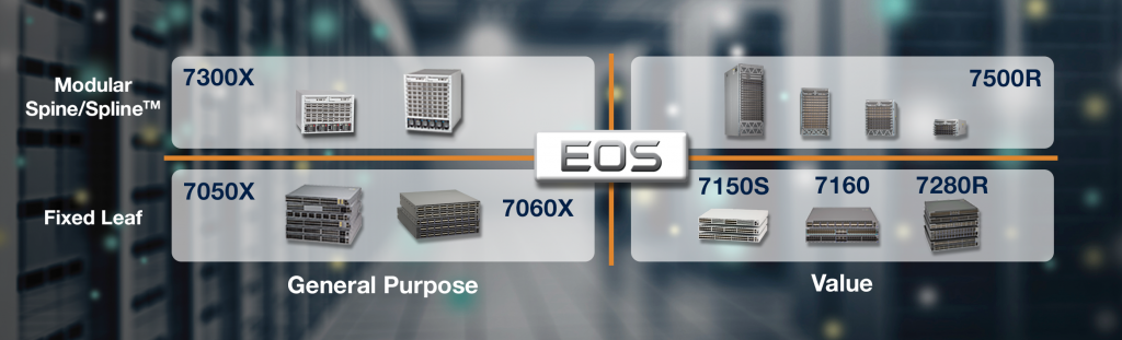 Arista 7050SX-64