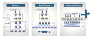 Arista Networks 7050SX-64 Ethernet Switch