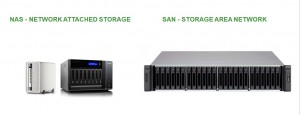 NAS vs. SAN