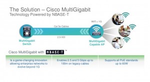 cisco catalyst multigigabit