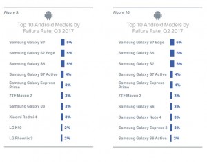 Software de diagnostico de moviles Blancco