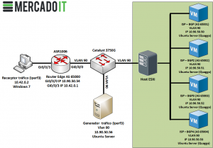 Esquema Analisis tecnico router Cisco ASR1006_1
