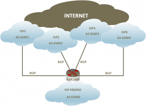 Esquema Analisis tecnico router Cisco ASR1006_2