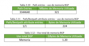 Tabla router cisco asr1006 3.10 y 3.12