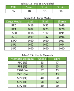 Tabla router cisco asr1006 3.13 y 3.15