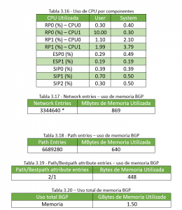 Tabla router cisco asr1006 3.16 y 3.19