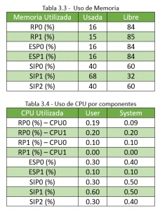 Tabla router cisco asr1006 3.3 y 3.4
