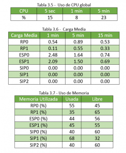 Tabla router cisco asr1006 3.5 y 3.7