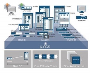 Configurar router juniper serie mx junos