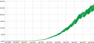 Implementación IPv6 para operadoras de red